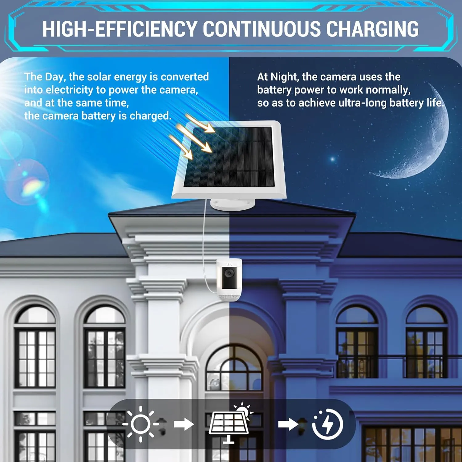 1 Pack - Solar Panel for Ring Camera, Compatible with Ring Spotlight Cam Plus/Pro(Battery) & Ring Stick Up Cam/Pro Battery & Ring Spotlight Cam Battery with 10FT/3M Long Cable