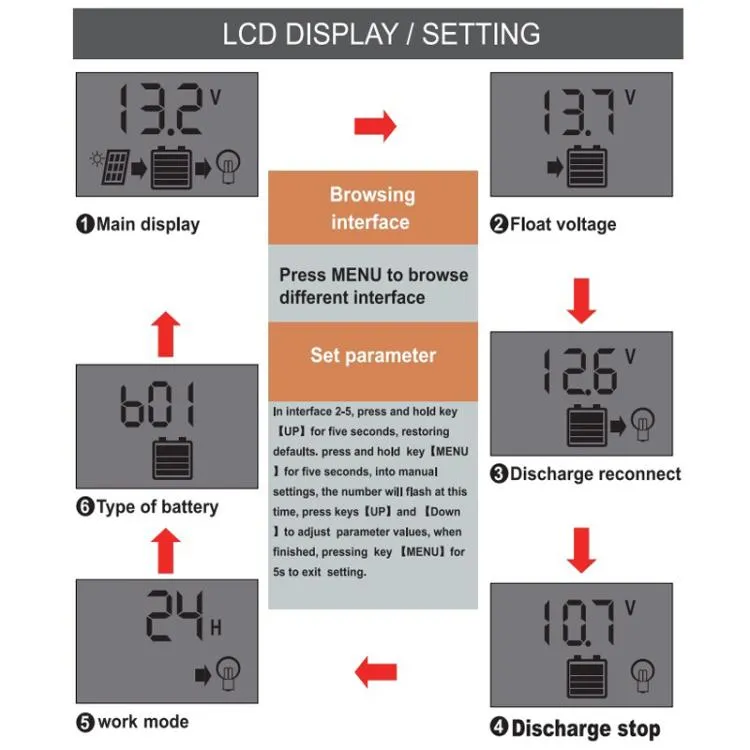 12V 24V Solar Controller PV Solar Charge Controller With LCD Display, 10A, 20A, 30A