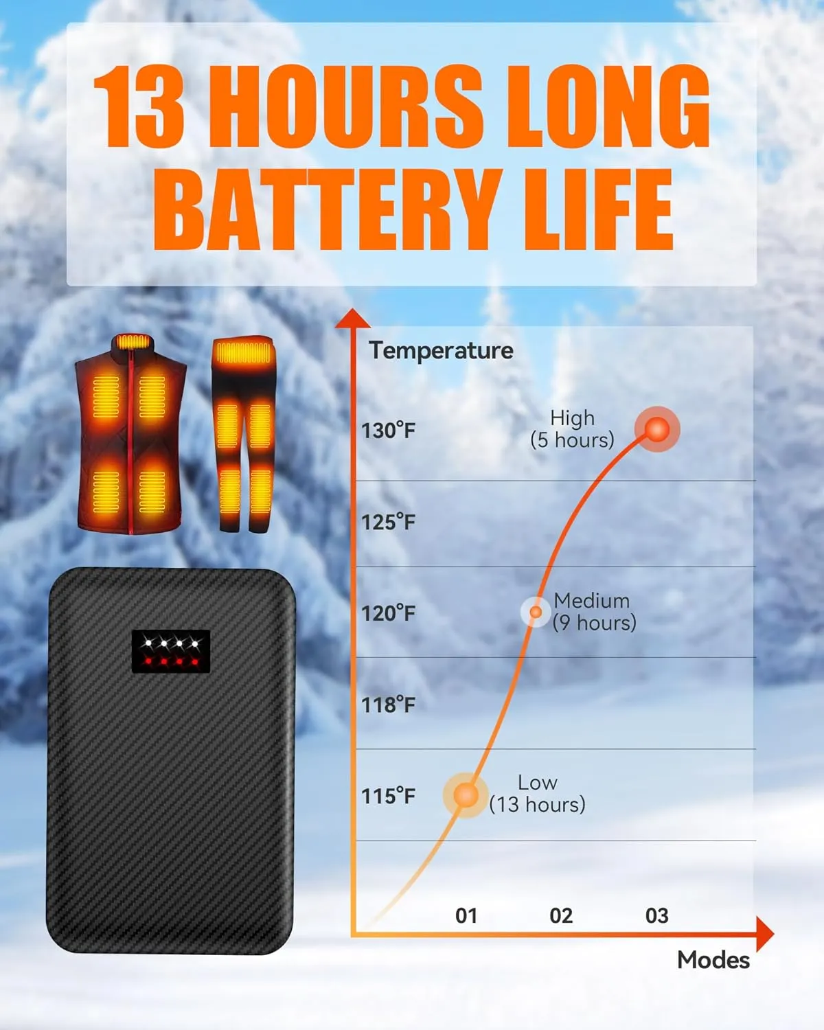 16000mAh Battery Pack for Heated Vest Jacket Coat Pants and Heating Underwear, 5V2A Heated Clothing Replacement Battery Pack