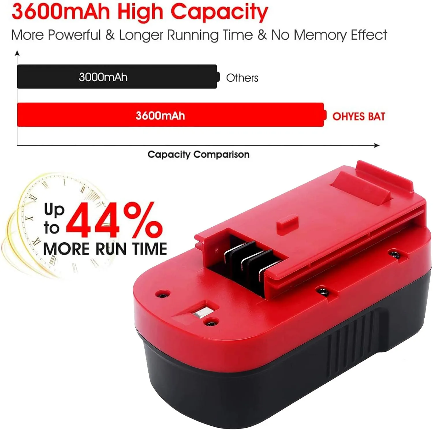 2-Pack [Upgraded to 3600mAh] HPB18 Replacement for Black and Decker 18V Battery Compatible with Black and Decker 18 Volt Battery Ni-Mh 244760-00 A1718 FS18FL FSB18 Firestorm Cordless Tools (Red)