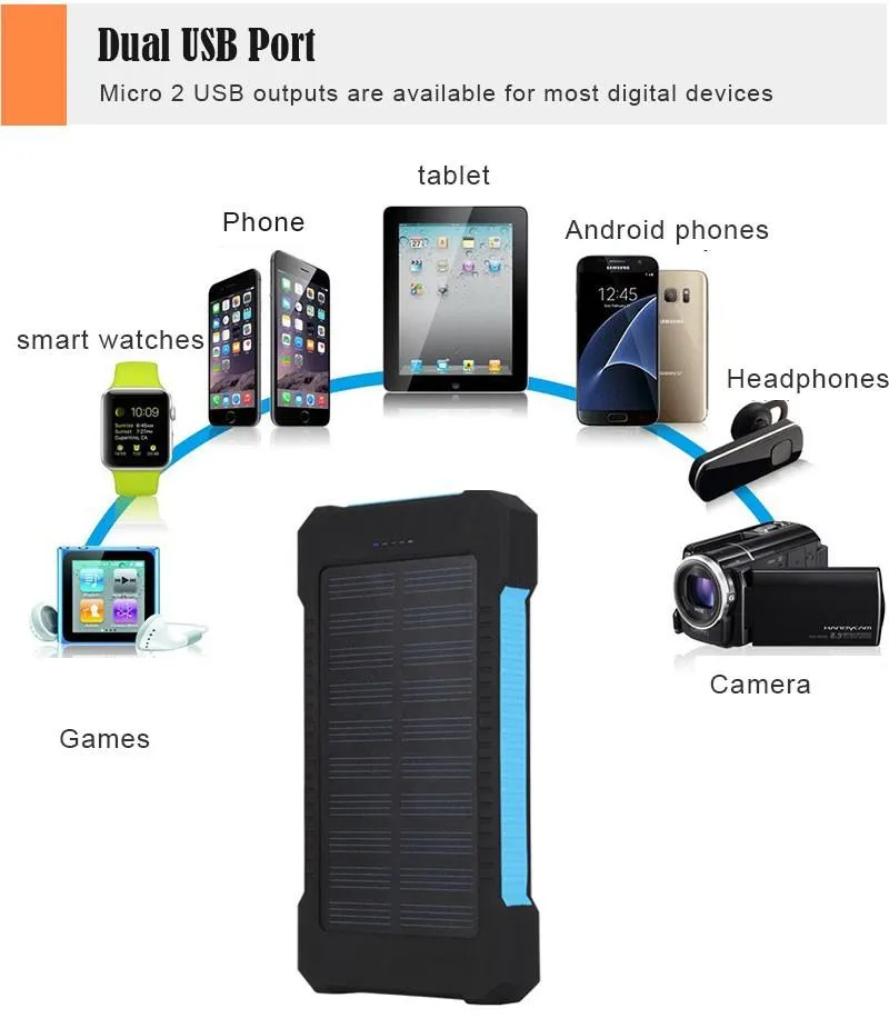 20000MAH Spare Phone Battery/Power Bank ( Solar Charging!)