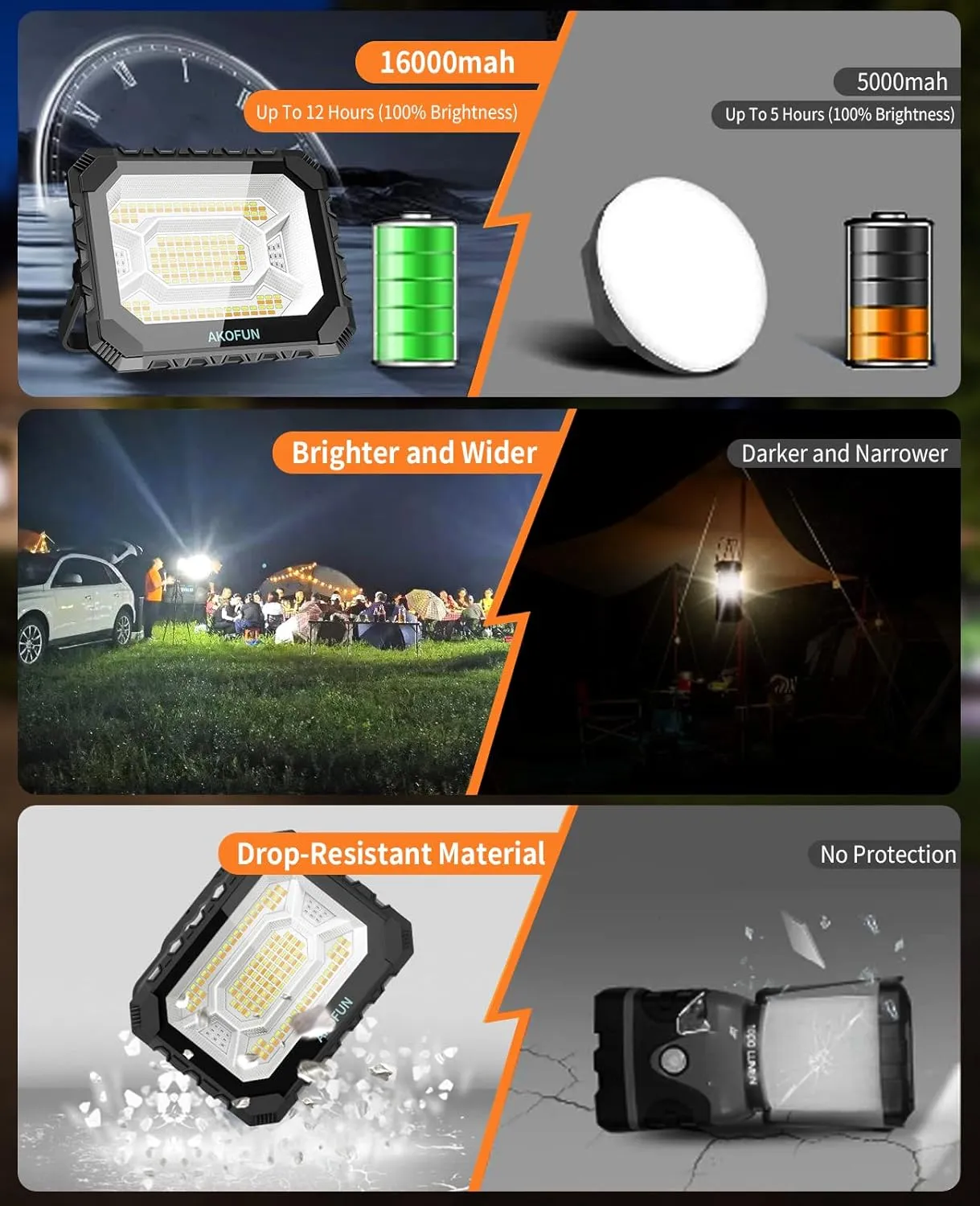 200W LED Solar Work Light Rechargeable, 16000LM Magnetic Worklight 3000K/4500K/6500K, 16000mAh Battery, IP66 Waterproof Portable Solar Outdoor Working Light for Emergency, Camping