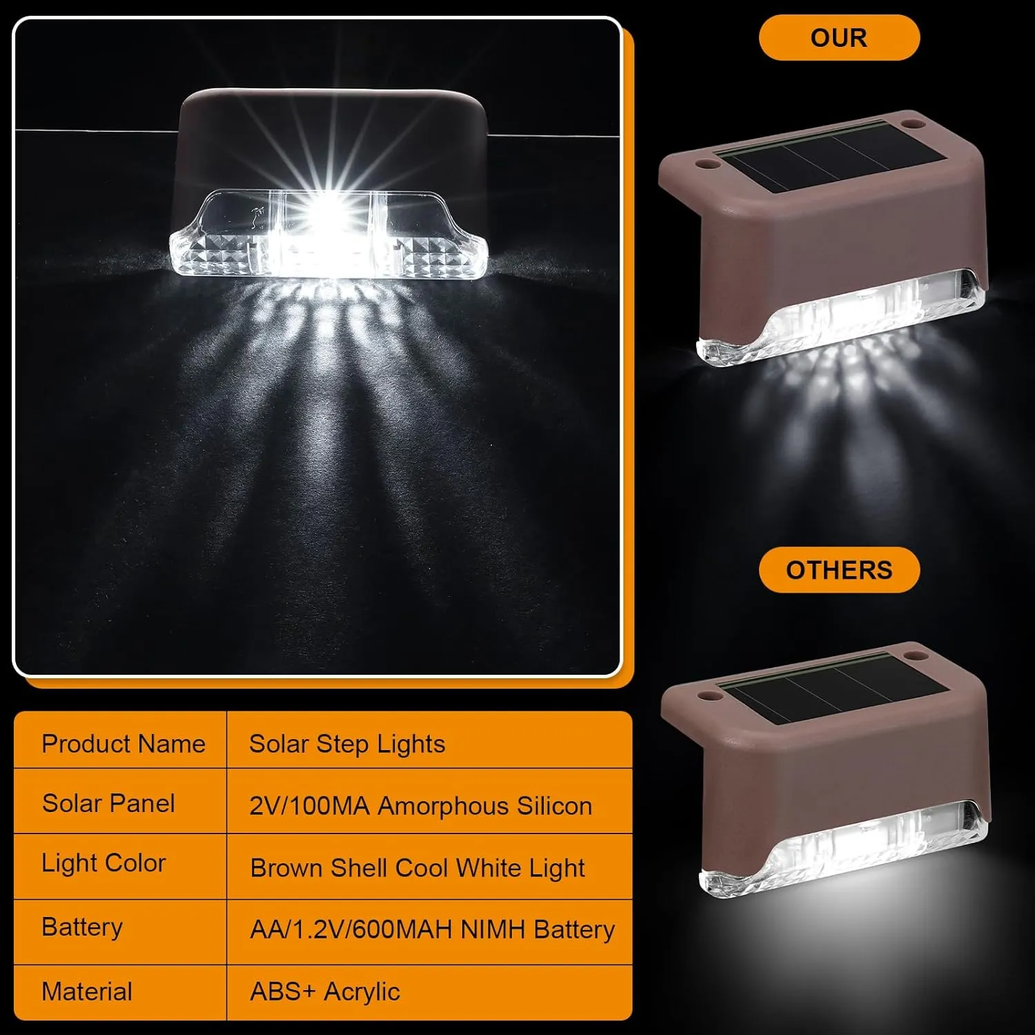 32 Pcs Solar Deck Lights Outdoor, Waterproof LED Solar Step Fence Lights for Stairs, Step, Railing, Patio, Driveway, Garden, Pathway and Yard(Brown Shell Cool White Light)