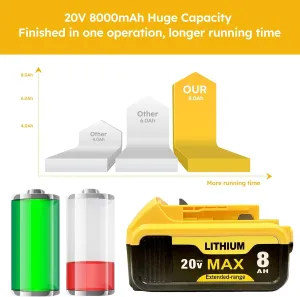8000mAh 2Packs Replacement for Dewalt 20v Max Battery Lithium Compatible with Dewalt DCB207 DCB206 DCB203 DCB201 DCB205 and Cordless Power Tools and Chargers