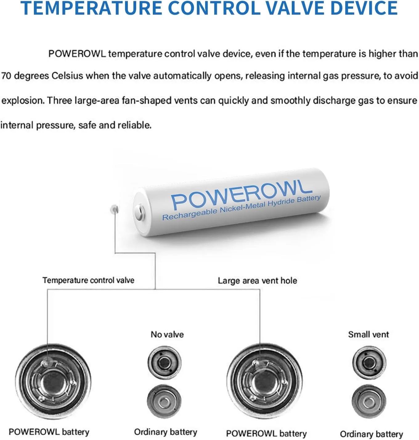 AAA Rechargeable Batteries 16 Pack w/Charger, POWEROWL High Capacity Rechargeable AAA Batteries 1000mAh 1.2V NiMH Low Self Discharge