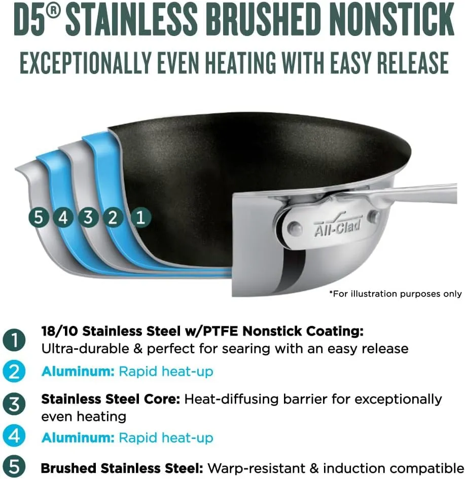 All-Clad D5 5-Ply Stainless Steel Nonstick Fry Pan 10 Inch Induction Oven Broiler Safe 500F Pots and Pans, Cookware Silver