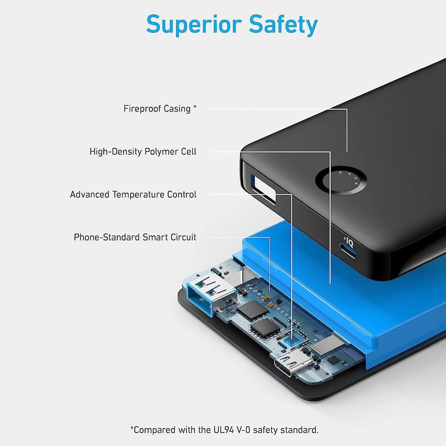 Anker 323 Power Bank 10,000mAh (PowerCore PIQ) Series 3 - A1334H11