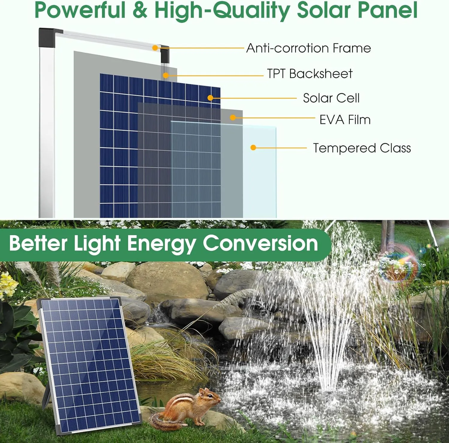 Antfraer Solar Fountain Pump, 25W Solar Water Pump 410GPH Flow Adjustable, Pond Fountain with 17Ft Cord & PVC Tubing for Pond Garden Waterfall Backyard Hydroponics Water Features