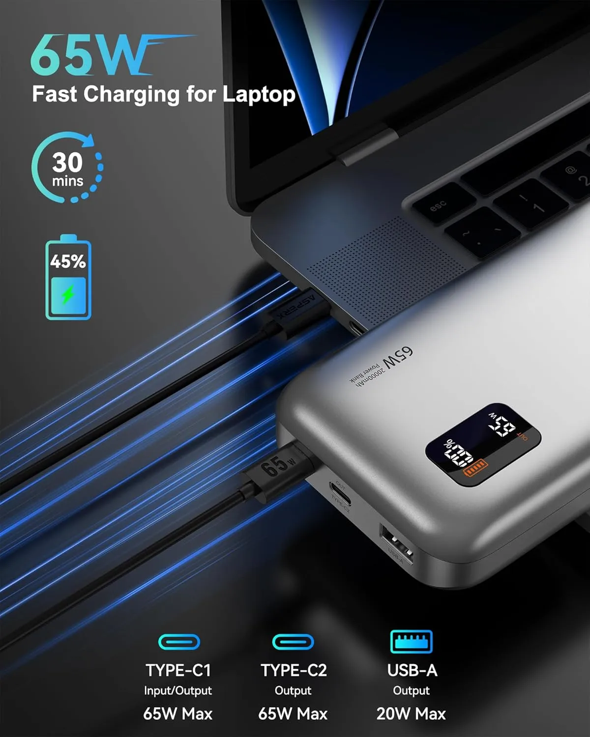 AsperX Power Bank, 20,000mAh 65W USB C Laptop Portable Charger, Digital Display, PD 3.0 Fast Charging Battery Pack for Laptop MacBook, ipad,iPhone 16/15/14/13 Series,Galaxy S24,Dell XPS, Steam Deck