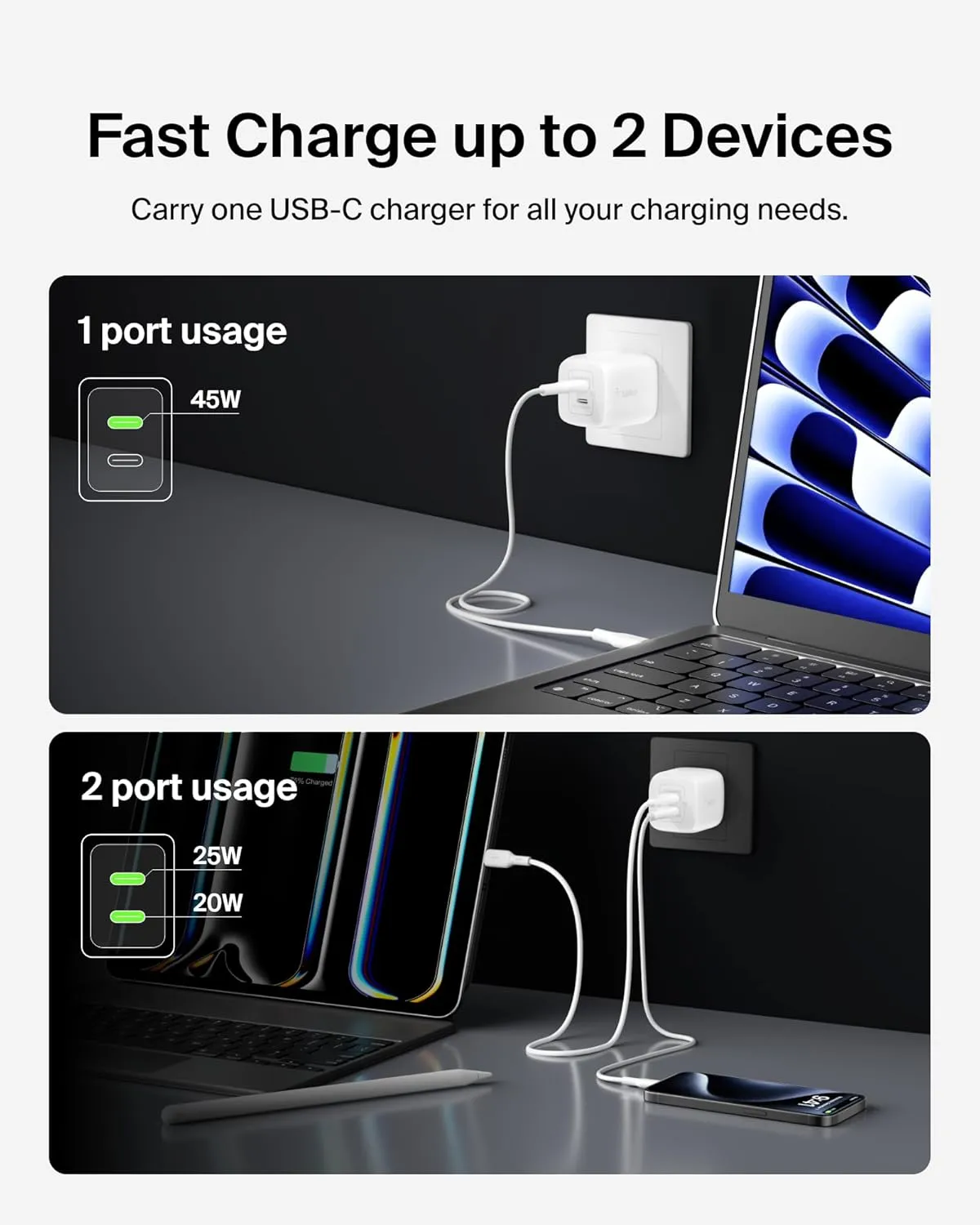 Belkin 45W Dual USB-C Wall Charger, Fast Charging Power Delivery 3.0 w/ GaN Technology for iPhone 16, 15, 14, 13, Pro, Pro Max, iPad, MacBook, Galaxy S25, Nintendo Switch 2 & More - White