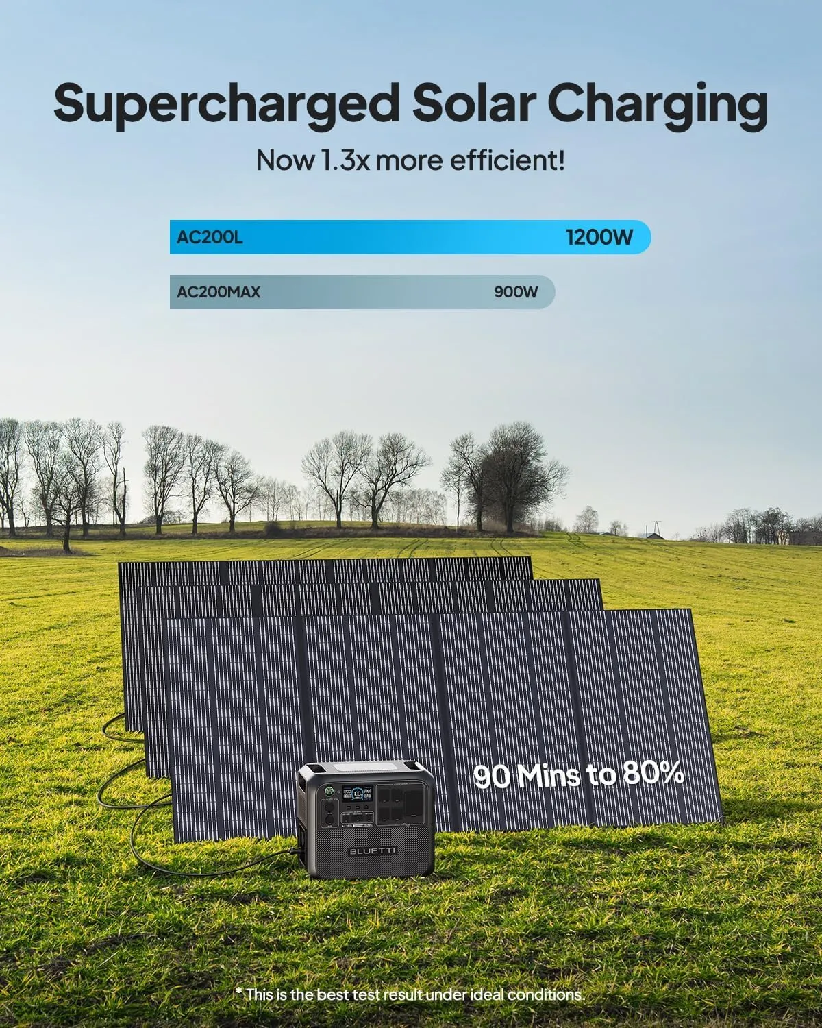 BLUETTI Solar Generator AC200L with 200W Solar Panel (Ships Separately), 2,048Wh LiFePO4 Battery Backup w/ 4 2,400W AC Outlets (3,600W Power Lifting), for Camping, Home Use, Emergency