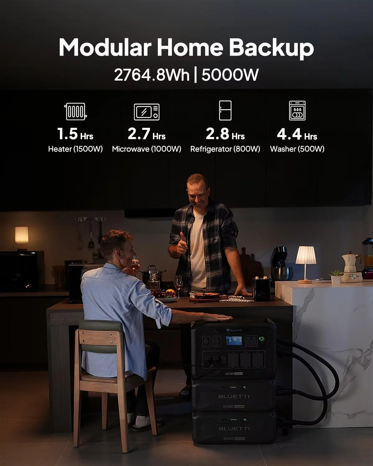 BLUETTI Solar Generator AC500 & B300K Expansion Battery, 2,764.8Wh LiFePO4 Battery Generator w/ 6 5,000W AC Outlets (10KW Peak), 50A NEMA 14-50R, Modular Power System for Home Use, Emergency