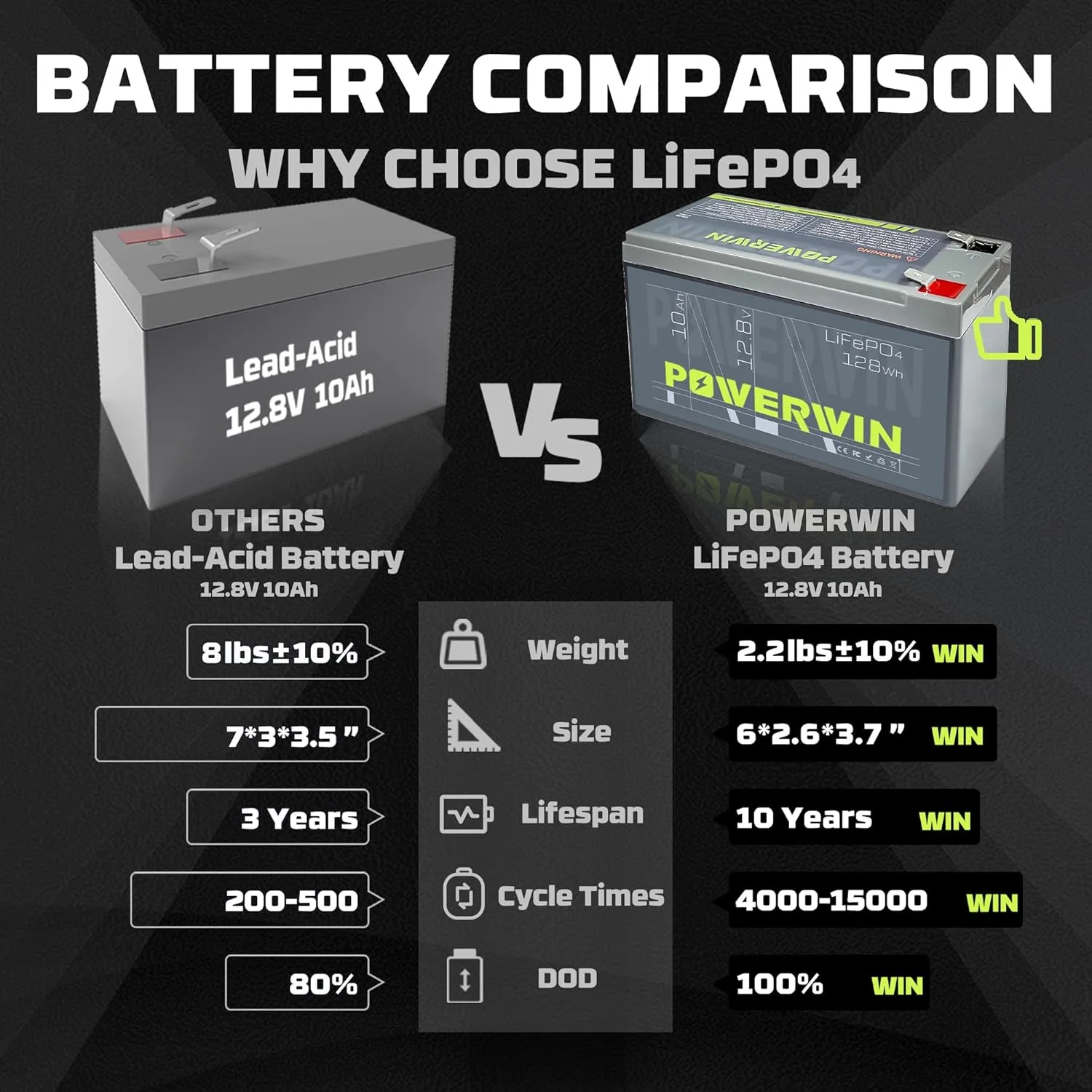 BT10 12.8v 10Ah LiFePO4 Battery 128Wh Deep Cycle 4000  cycles & Built-in BMs,Solar, uPs, Of-Grid, Electric Toys