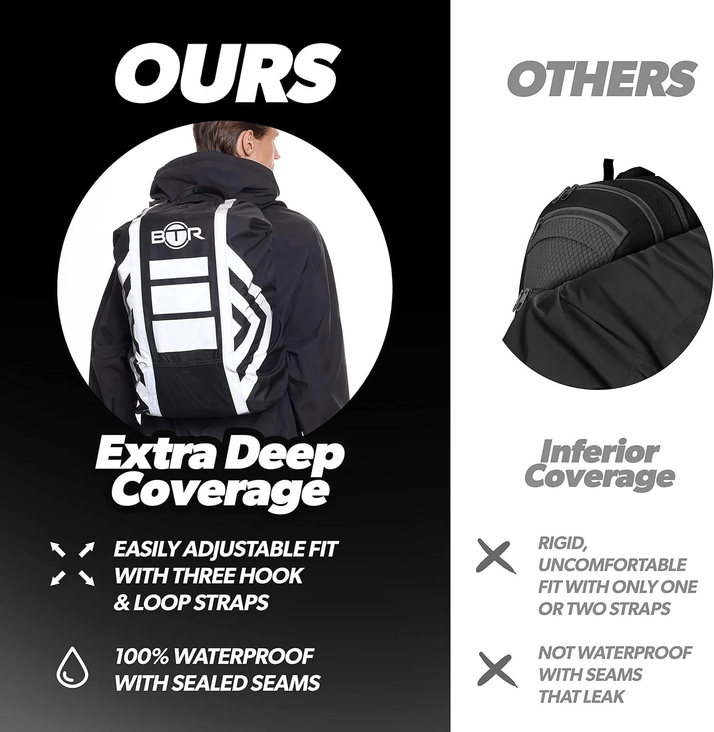 BTR Waterproof High Vis Reflective Backpack Cover