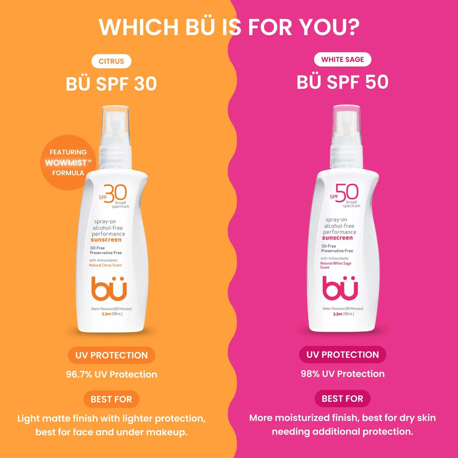 Bu SPF 30 Ultrafine WOWmist Sunscreen Spray - Clear, Non Greasy, Non Toxic, Non Comedogenic. Sweat & Water-Resistant. Travel, Sport, Sensitive Skin (Natural Citrus, 3.3 oz)