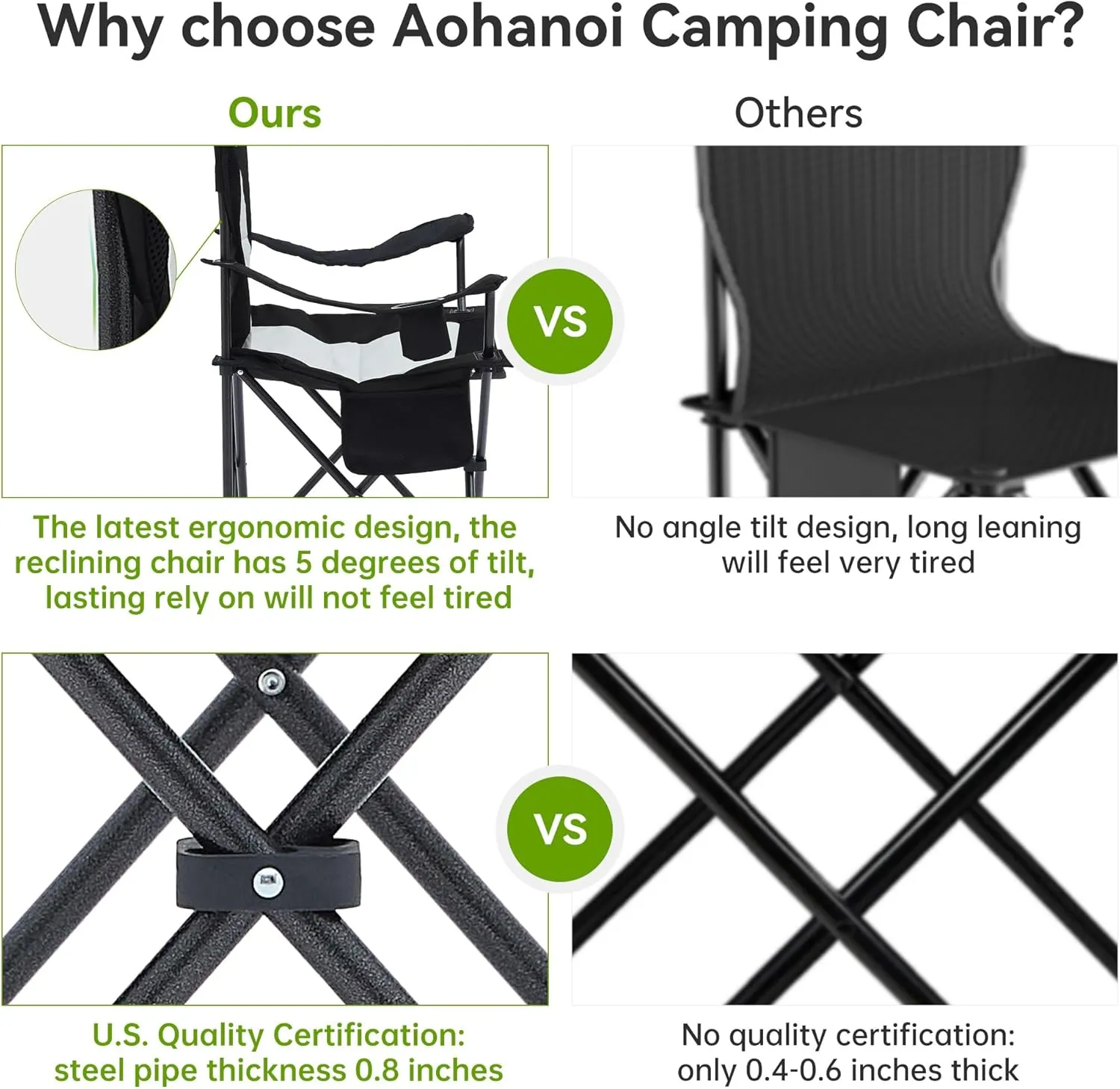 Camping Chairs for Heavy People, Folding Chairs for Outside Outdoor Folding Chairs with Cup Holder & Cooler Bag, Camp Chairs Supports up to 400lbs(1 PC, Black White)