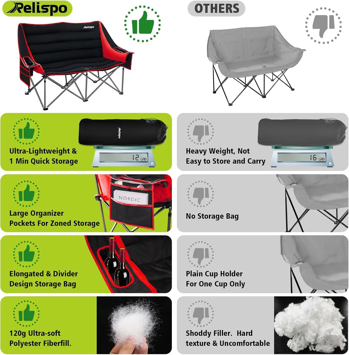 Camping Chairs Oversized Camping Chair Portable Double Camping Chair for Adults Heavy Duty Folding Chair Support 700LBS with Cup Holders & Large Side Organizer Pockets for Camping/Car Trunk/Campfires