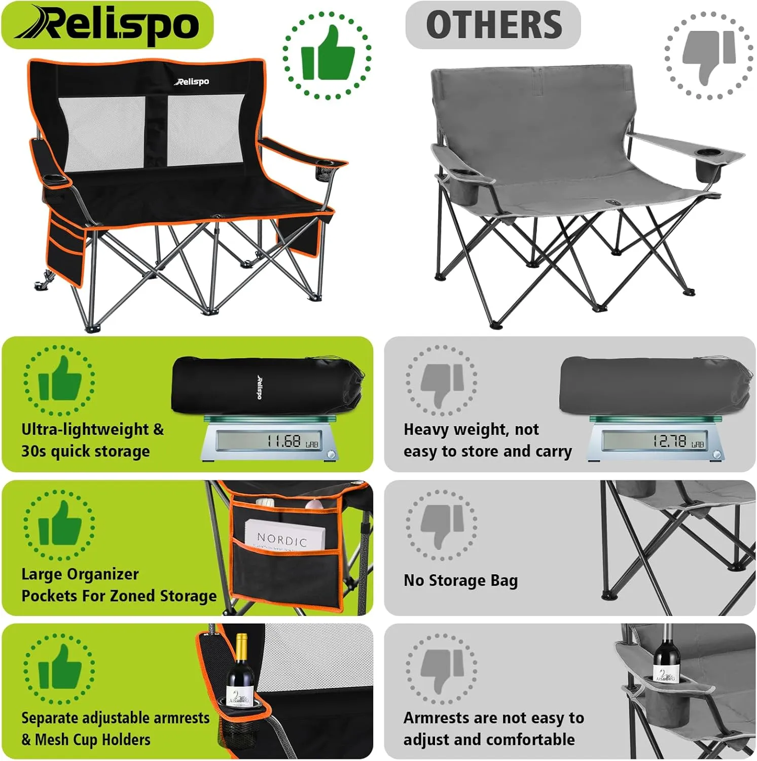 Camping Chairs Oversized Camping Chair Portable Lawn Chair Double Camping Chair for Adults Heavy Duty Folding Chair Support 700LBS with Big Side Organizer Pockets for Camping/Car Trunk/Beach/Campfires