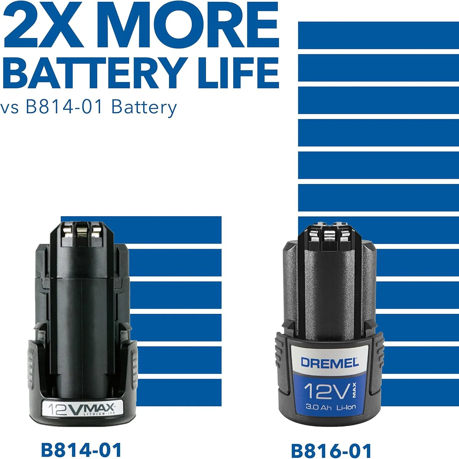 Dremel B816-01 12V Max 3AH Lithium-ion Battery Pack