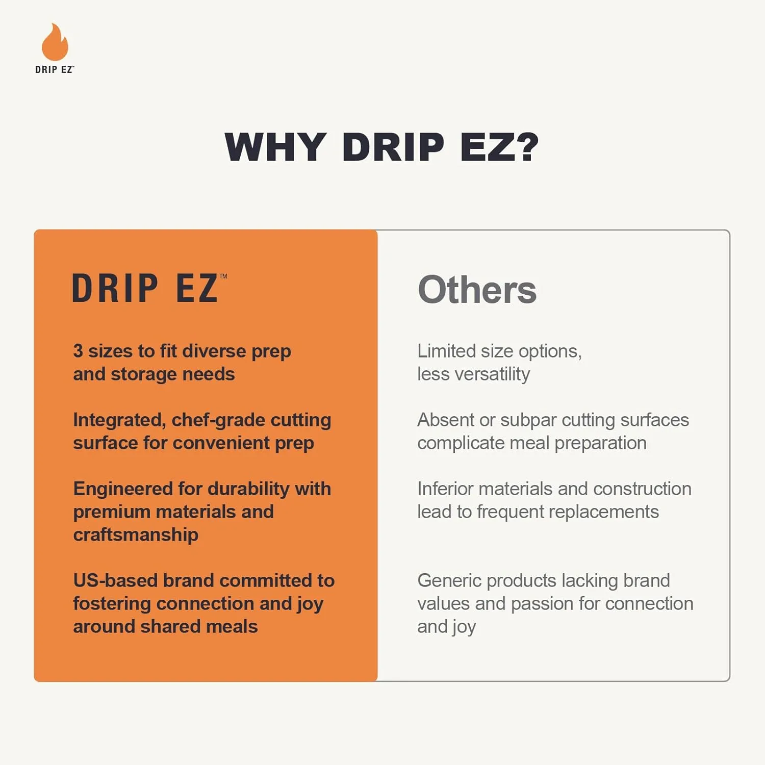 Drip EZ Collapsible BBQ Prep Tub (V1) - For Meal Prep, Marinating, Food Storage - Includes Cutting Board & Lid - (1) JR - Orange