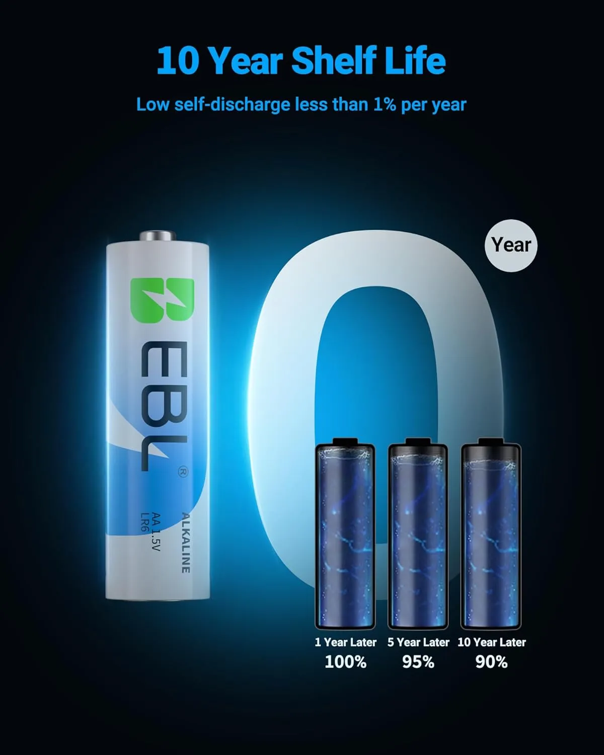 EBL 48 Counts AA Batteries and AAA Batteries Combo Pack, High Capacity 24 Double A and 24 Triple A Batteries 1.5V High Performance Alkaline Battery with Longer Year Shelf Life
