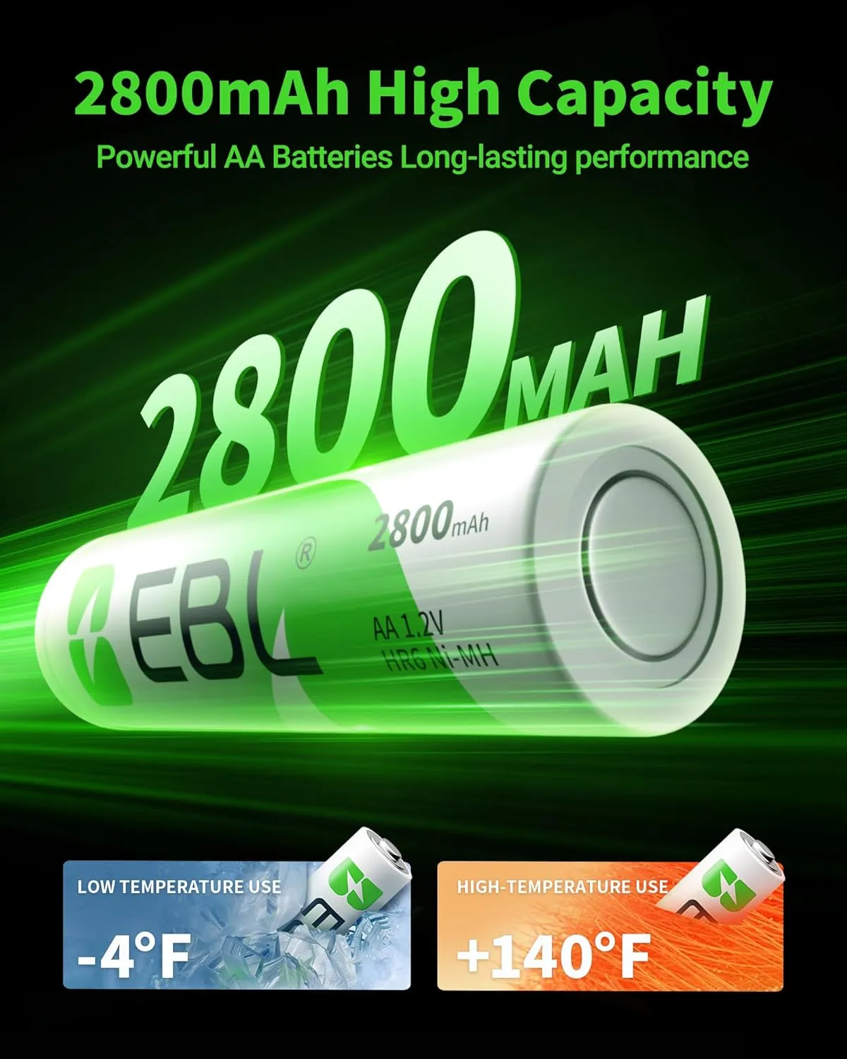 EBL AA Batteries 2800mAh High Capacity Precharged Ni-MH AA Rechargeable Batteries - Pack of 28