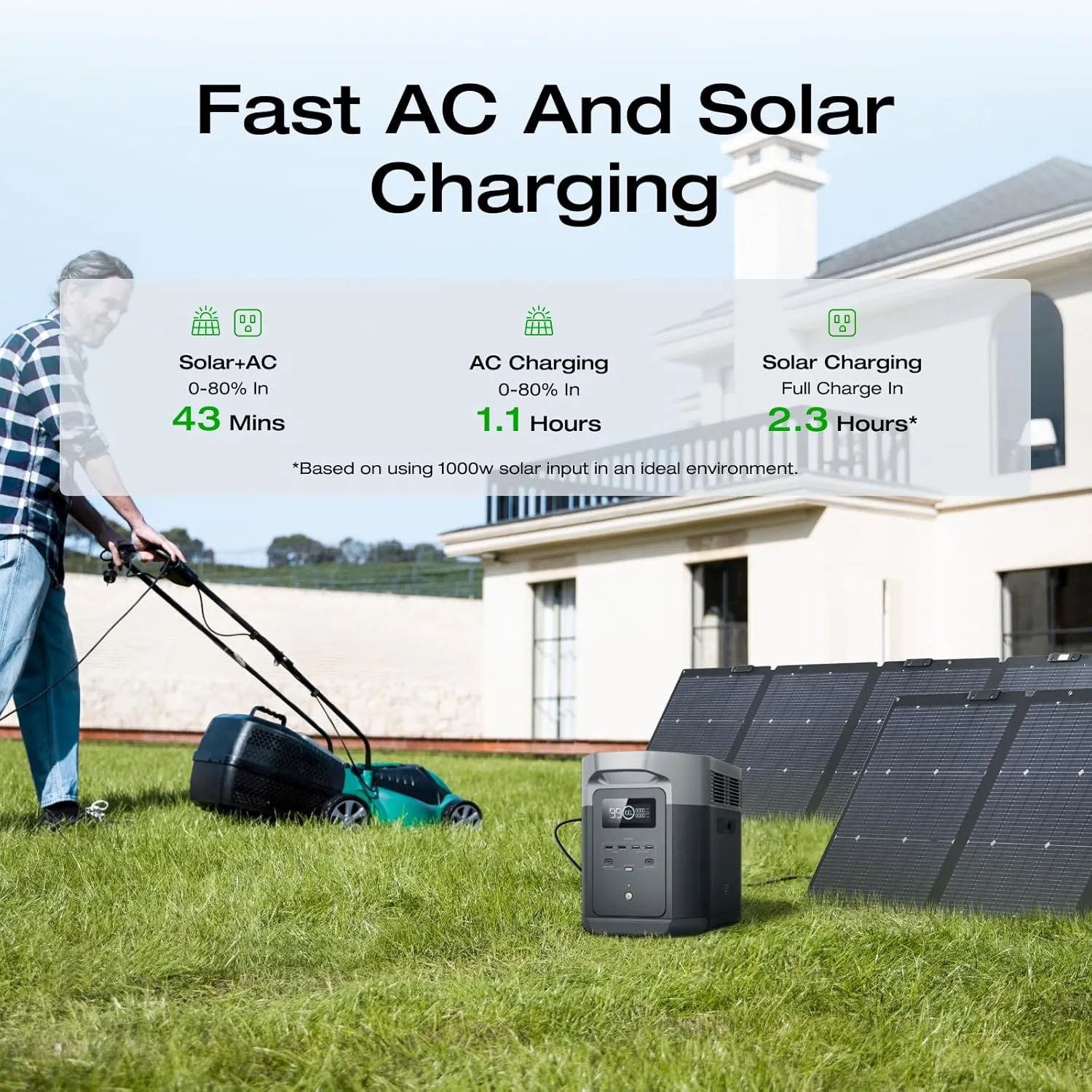 EF ECOFLOW Solar Generator DELTA 2 Max 2048Wh with 220W Solar Panel, LiFePO4 Battery Portable Power Station, Up to 3400W AC Output, AC   Solar Fast Dual Charging 0-100% in 1 Hr For Outdoor Camping RV