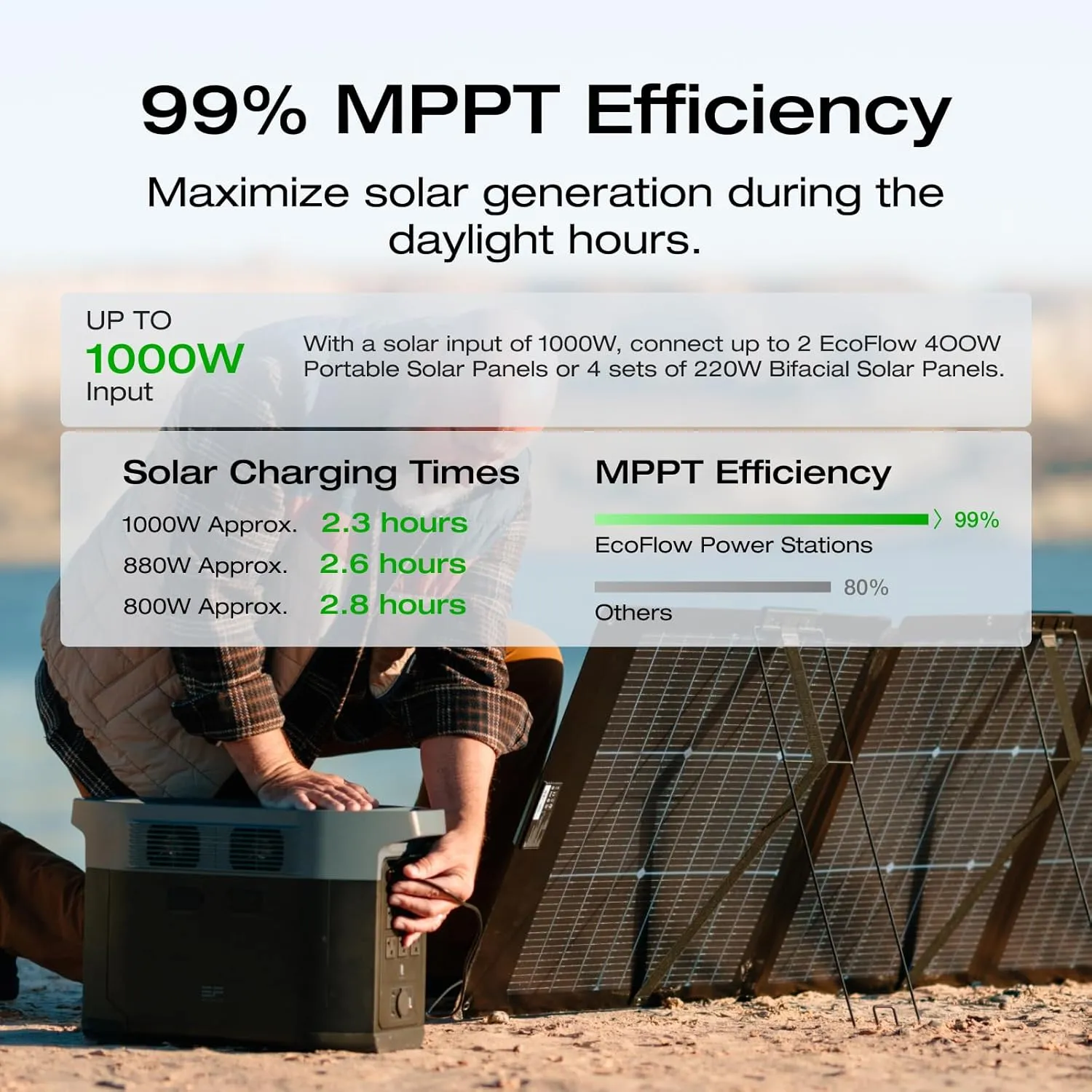 EF ECOFLOW Solar Generator DELTA 2 Max 2048Wh with 220W Solar Panel, LiFePO4 Battery Portable Power Station, Up to 3400W AC Output, AC   Solar Fast Dual Charging 0-100% in 1 Hr For Outdoor Camping RV