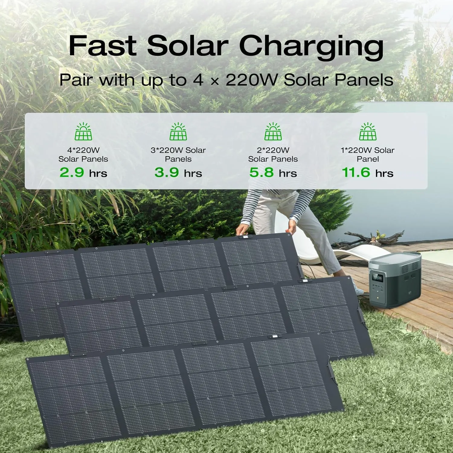 EF ECOFLOW Solar Generator DELTA 2 Max 2048Wh with 220W Solar Panel, LiFePO4 Battery Portable Power Station, Up to 3400W AC Output, AC   Solar Fast Dual Charging 0-100% in 1 Hr For Outdoor Camping RV