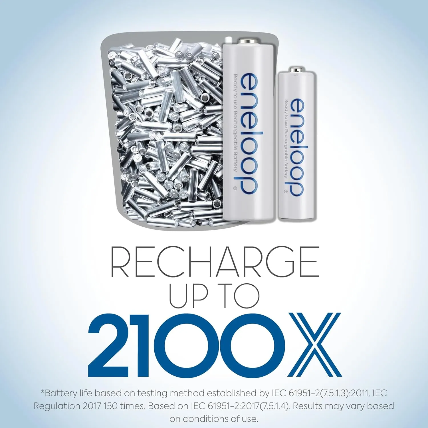 Eneloop Panasonic BK-4MCCA12FA AAA 2100 Cycle Ni-MH Pre-Charged Rechargeable Batteries, 12-Battery Pack