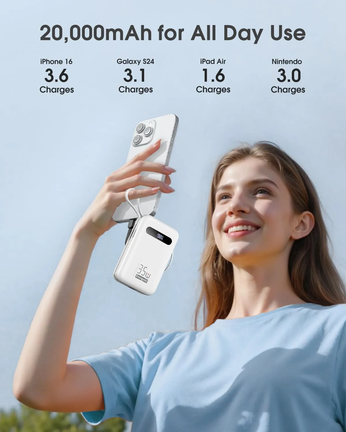 EnergyQC Power Bank, 20,000mAh 35W PD 3.0 QC 4.0 Fast Charging Portable Charger with Built-in Lightning & USB-C in&Out Cables, Battery Pack for iPhone 16/15/14 Series, Galaxy, iPad, AirPods, White