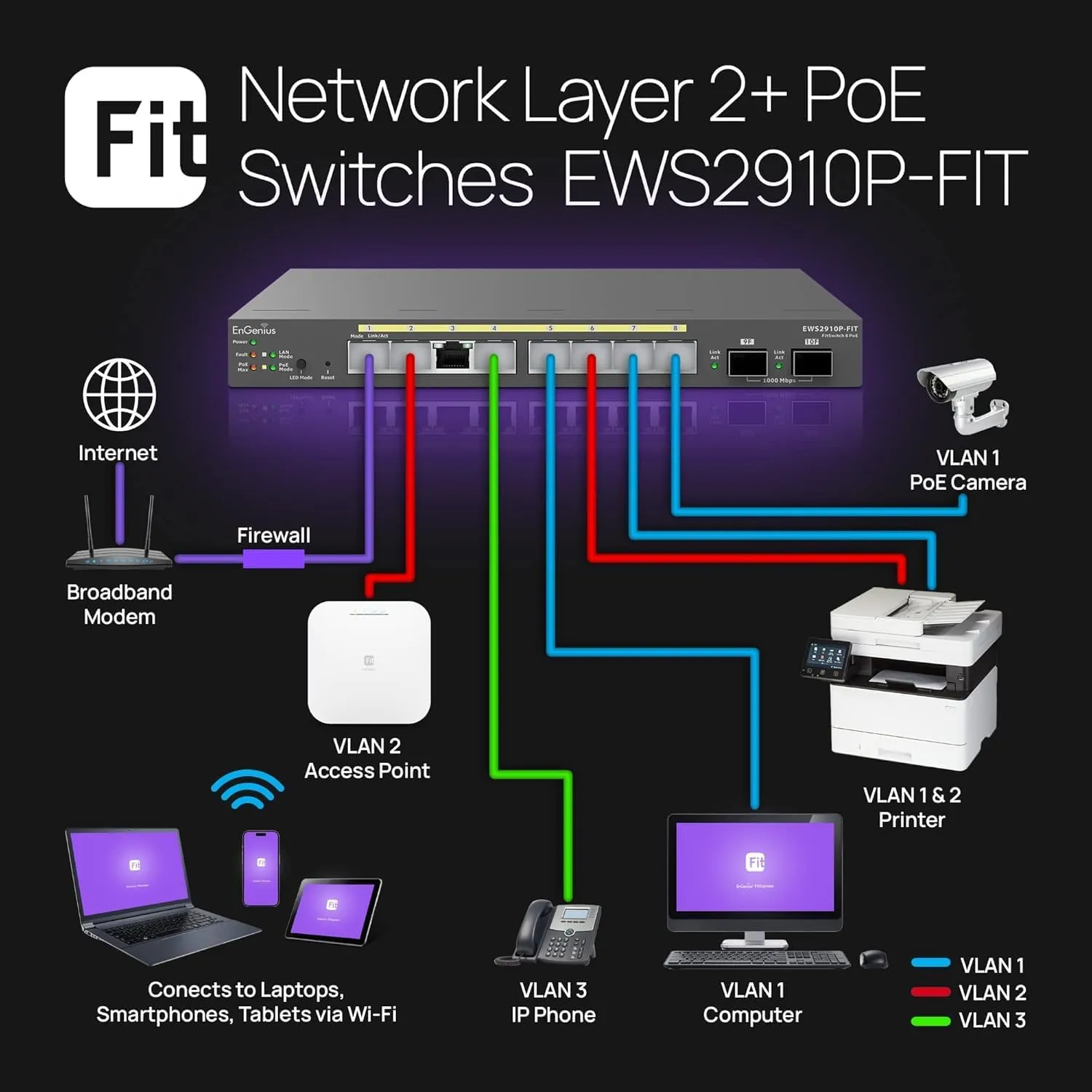 EnGenius Fit EWS2910P-FIT 8-Port Gigabit PoE Managed Switch - 55W Power Budget, Layer 2  Management, SFP Uplinks for Small Business Networks
