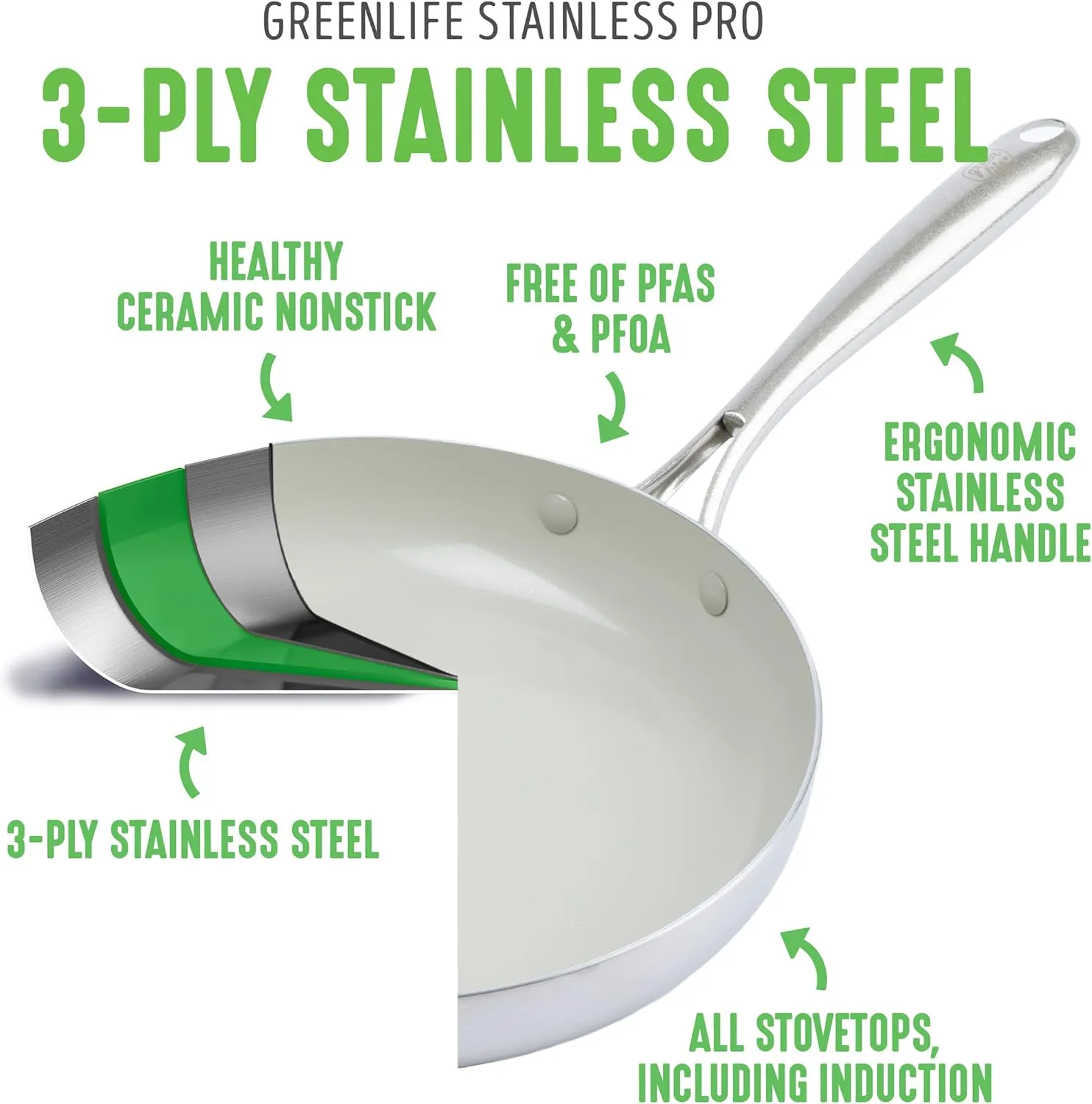 GreenLife Tri-Ply Stainless Steel Healthy Ceramic Nonstick, 8" and 11" Frying Pan Skillet Set, PFAS-Free, Multi Clad, Induction, Dishwasher Safe, Oven Safe, Silver