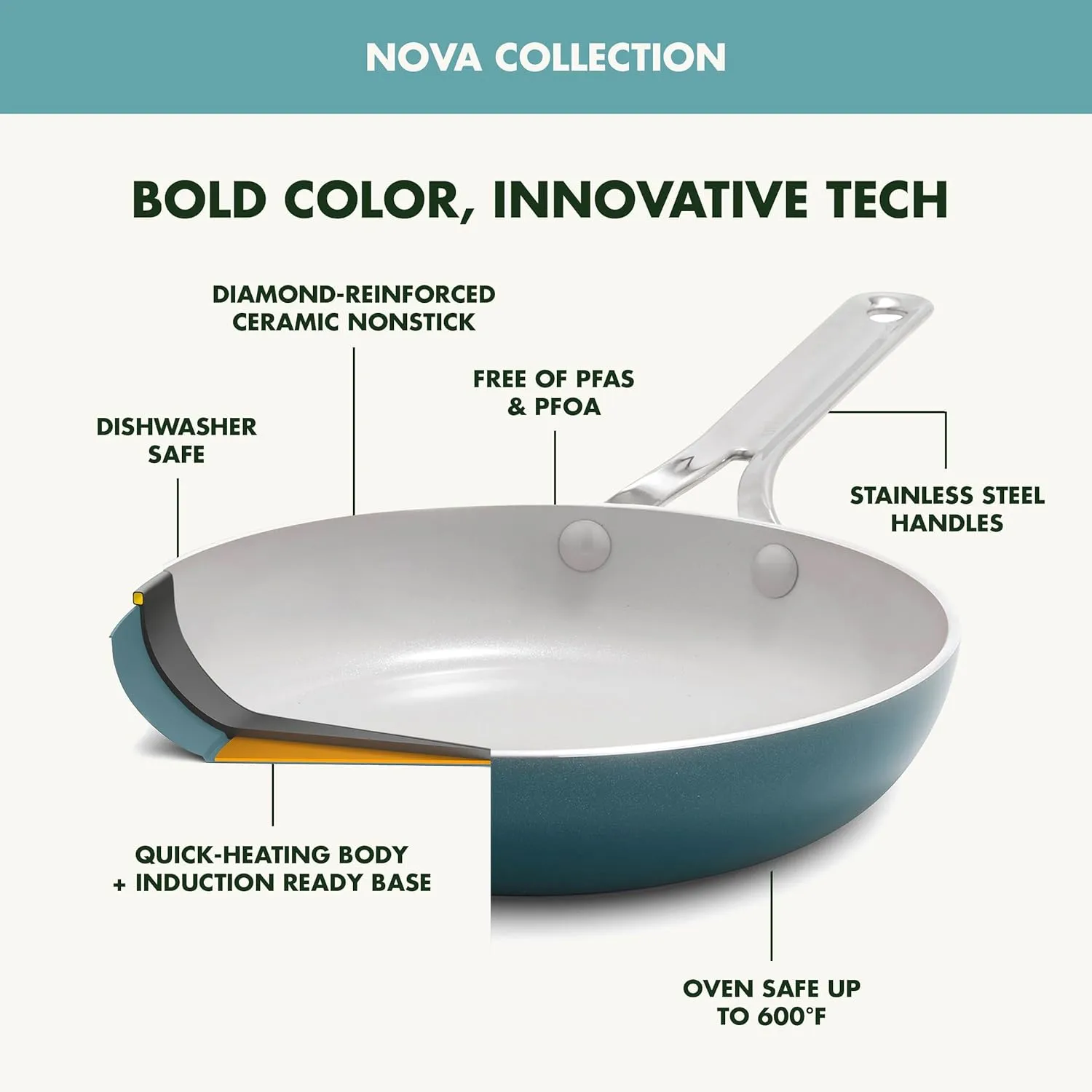 GreenPan Nova 10-Piece Cookware Pots and Pans Set, Oprah’s Favorite Things 2024, PFAS-Free Ceramic Nonstick, Fry, Sauté, Stockpot, Utensils, Lids, Induction Suitable, Dishwasher, Oven Safe, Deep Teal