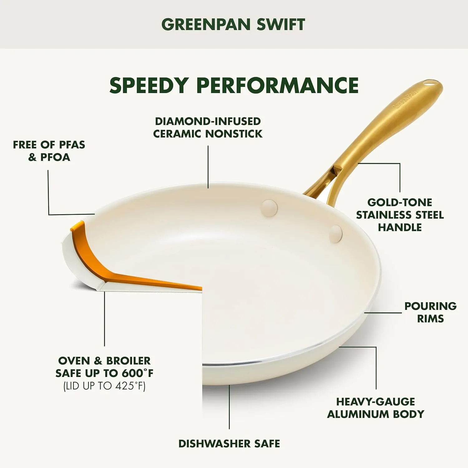 GreenPan Swift 12 Piece Cookware Pot and Pans Set, PFAS & PFOA-Free Healthy Ceramic Nonstick, Gold Stainless Steel Handle, Versatile Cooking Essentials, Dishwasher & Oven Safe, Cream