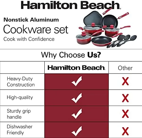 Hamilton Beach Aluminum Covered Cookware Set, Nonstick Saucepan, Dutch Oven with Soft Touch Bakelite Handle, | Excellent Heat Conductors - Multipurpose Use | Durable & Dishwasher Safe |12pc, Red