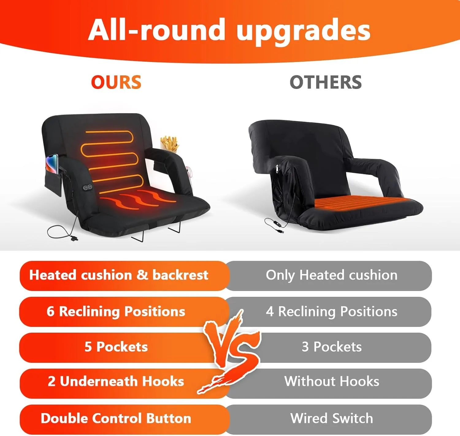 Heated Stadium Seats for Bleachers with Back Support, 3 Levels Heated Bleacher Seat with Backrest, Portable Heated Stadium Chairs with Back and Cushion for Outdoor Sports