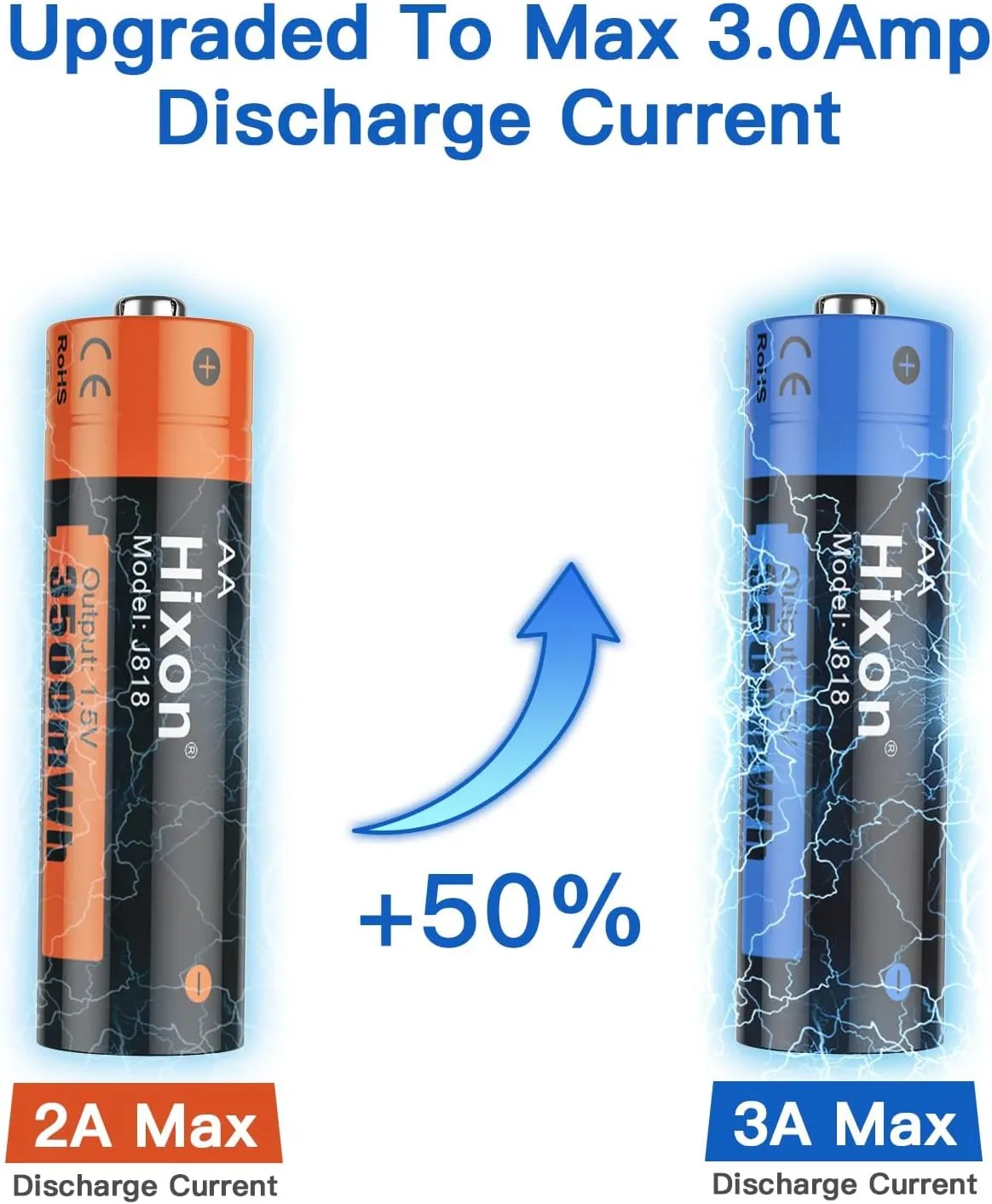 Hixon Rechargeable Lithium Batteries AA 3500mWh High-Capacity,Constant 1.5V Rechargeable Double A,1600 Cycle AA Li-ion Battery,Max 3A Current[8AA 1Charger]