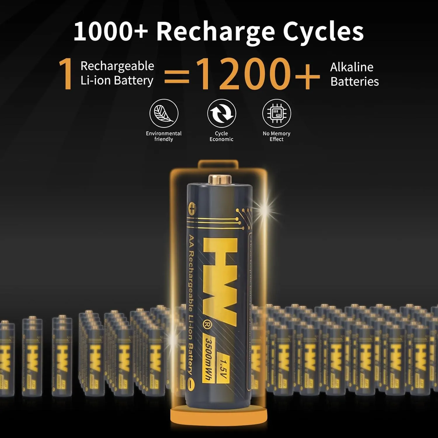 HW Rechargeable Lithium AA Batteries, 8 Pack 1.5V 3500mWh Li-ion aa Battery with 8-Bay AA/AAA Charger, Long-Lasting Power, 2.5H Fast Charge, 1000  Cycles, Constant Output 1.5V Double A Batteries