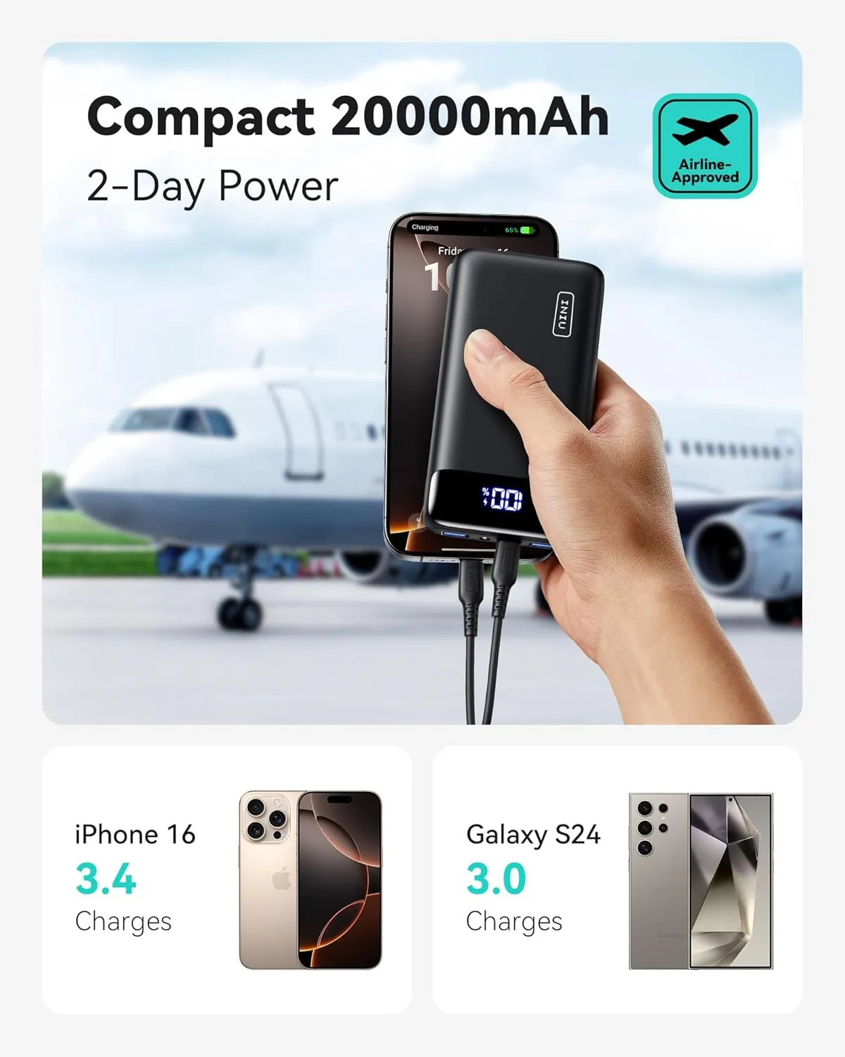 INIU Portable Charger, 22.5W 20000mAh USB C in & Out Power Bank Fast Charging, PD 3.0 QC 4.0 LED Display Phone Battery Pack Compatible with iPhone 16 15 14 13 Pro Samsung S23 Google iPad Tablet, etc