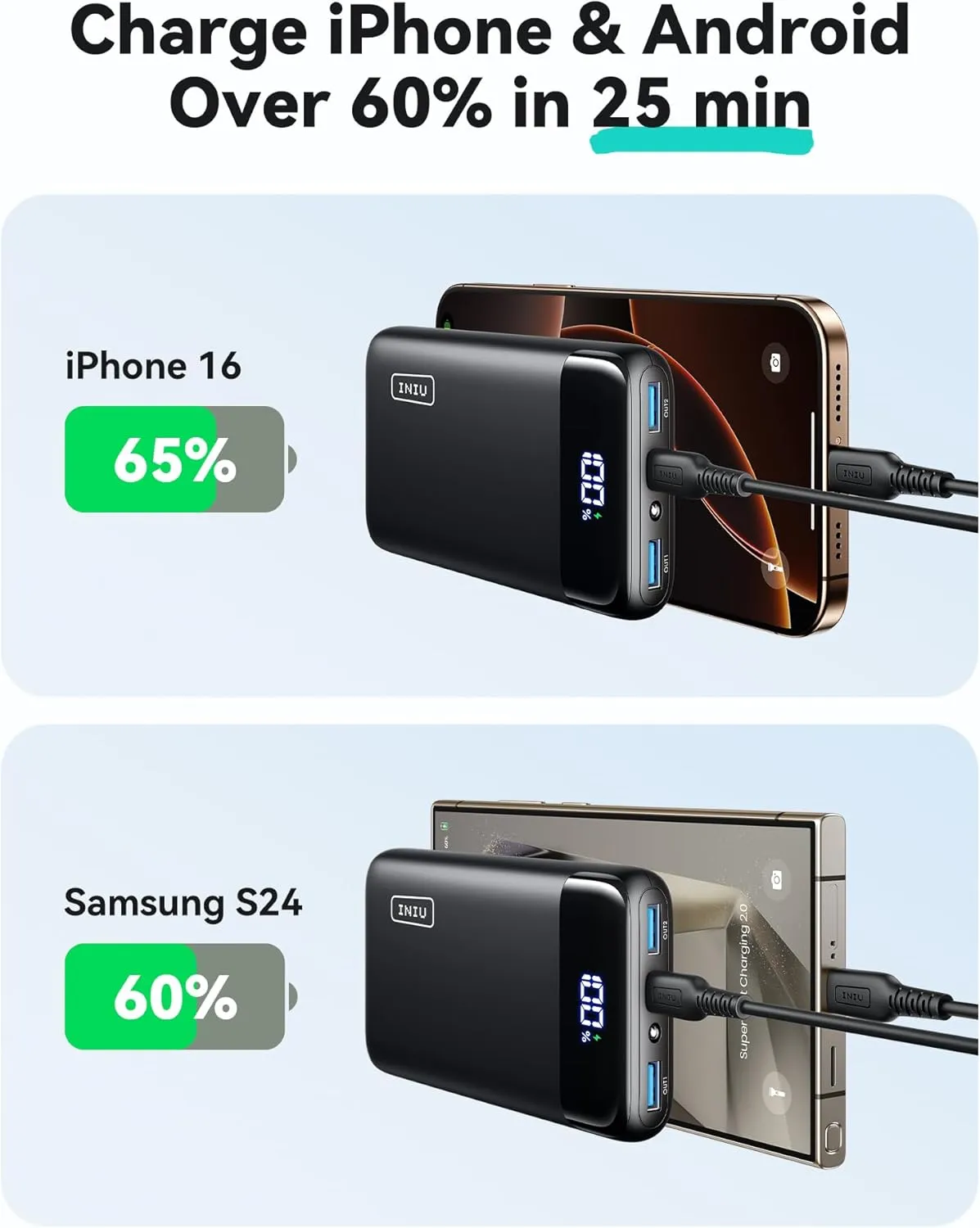 INIU Portable Charger, 22.5W 20000mAh USB C in & Out Power Bank Fast Charging, PD 3.0 QC 4.0 LED Display Phone Battery Pack Compatible with iPhone 16 15 14 13 Pro Samsung S23 Google iPad Tablet, etc