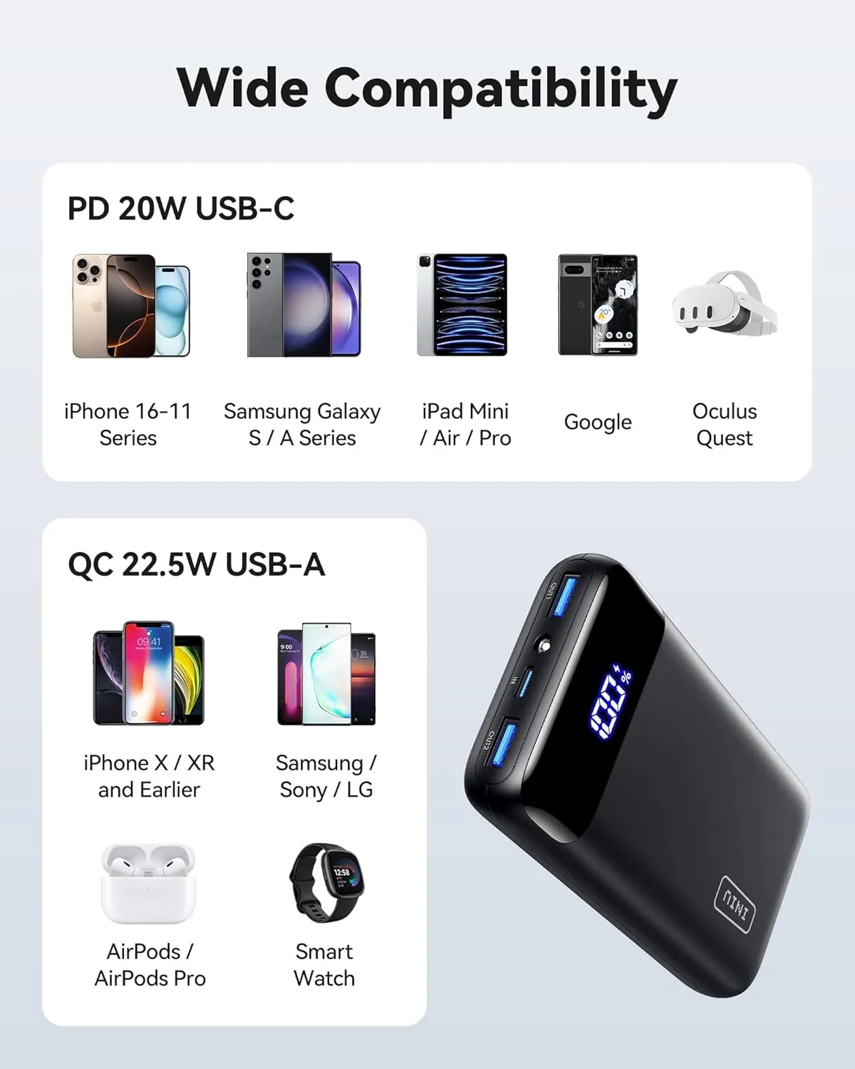 INIU Portable Charger, 22.5W 20000mAh USB C in & Out Power Bank Fast Charging, PD 3.0 QC 4.0 LED Display Phone Battery Pack Compatible with iPhone 16 15 14 13 Pro Samsung S23 Google iPad Tablet, etc