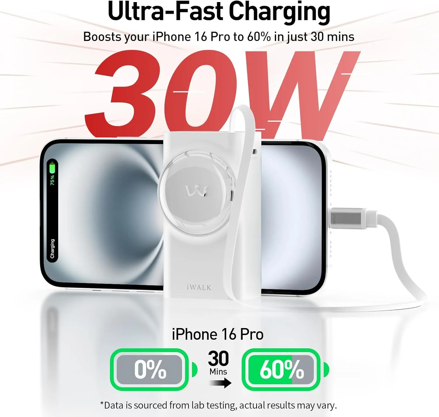 iWALK Portable Charger 10000mAh, 30W Fast Charging Power Bank with Built-in 2.3ft USB-C Retractable Cable, Battery Pack with 3 Outputs, Compatible with iPhone 16/15,Samsung Galaxy S25/24,iPad