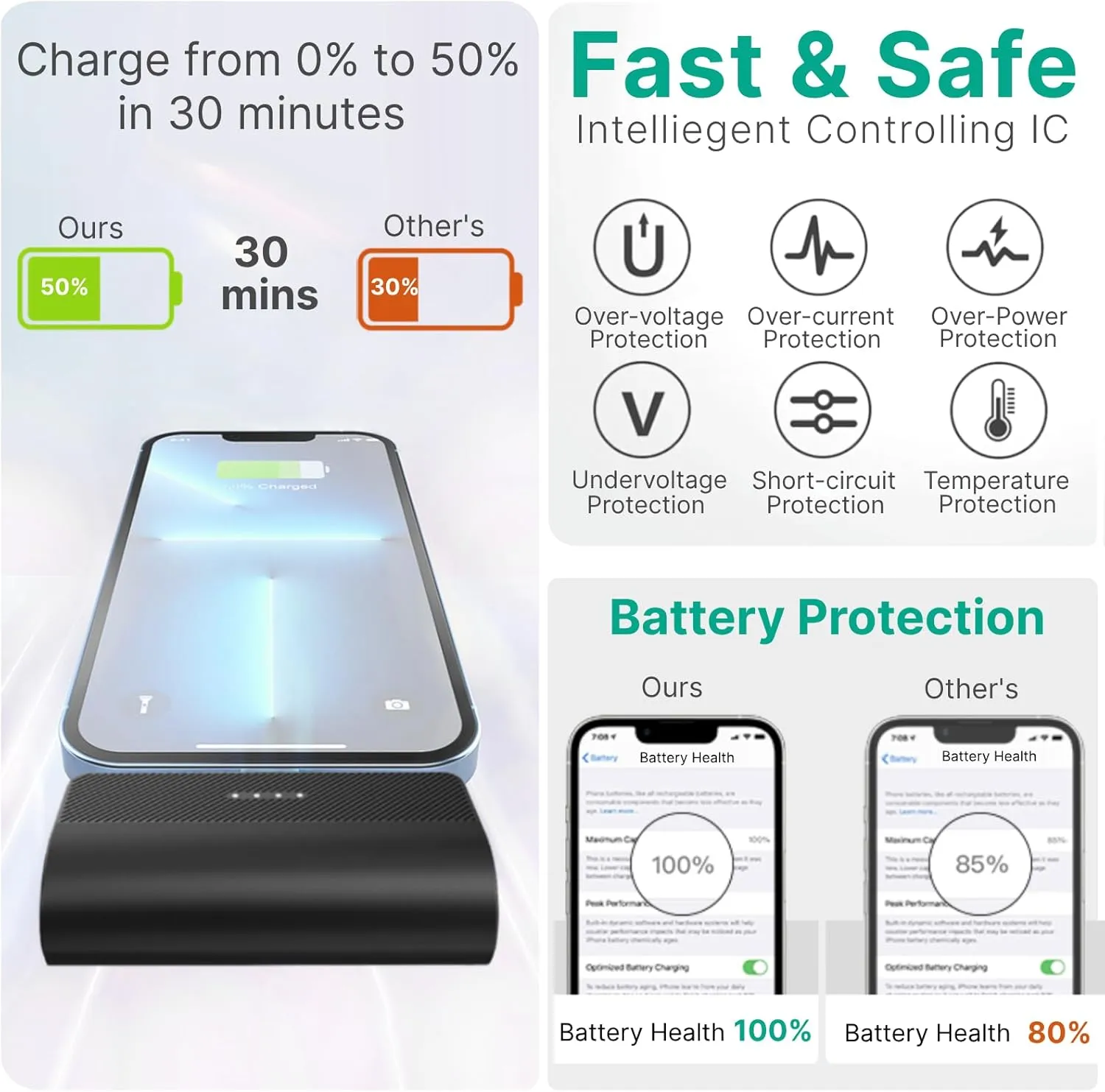 KKD Portable Charger for iPhone, Built-in MFi Certified Plug, 5000mAh Small Portable Phone Charger Power Bank for iPhone 14/13/12/11/XR/X/SE/8/7/6/6s/Pro Max/Plus,iPad,Black