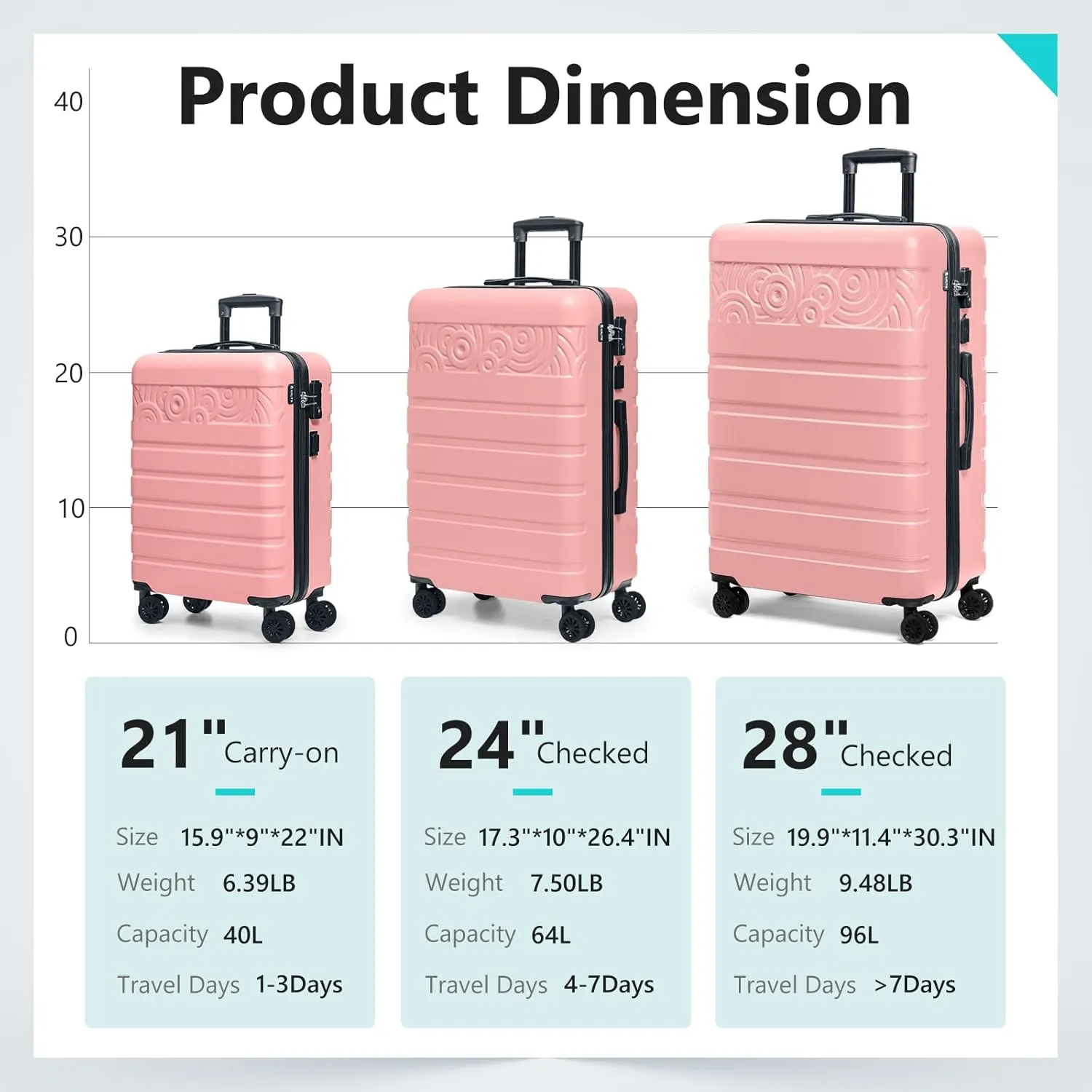 Krute Carry On Luggage with Wheels 21 Inch Airline Approved PC ABS Hard Shell Suitcase with USB Charging Port & TSA Lock Lightweight Travel Suitcases