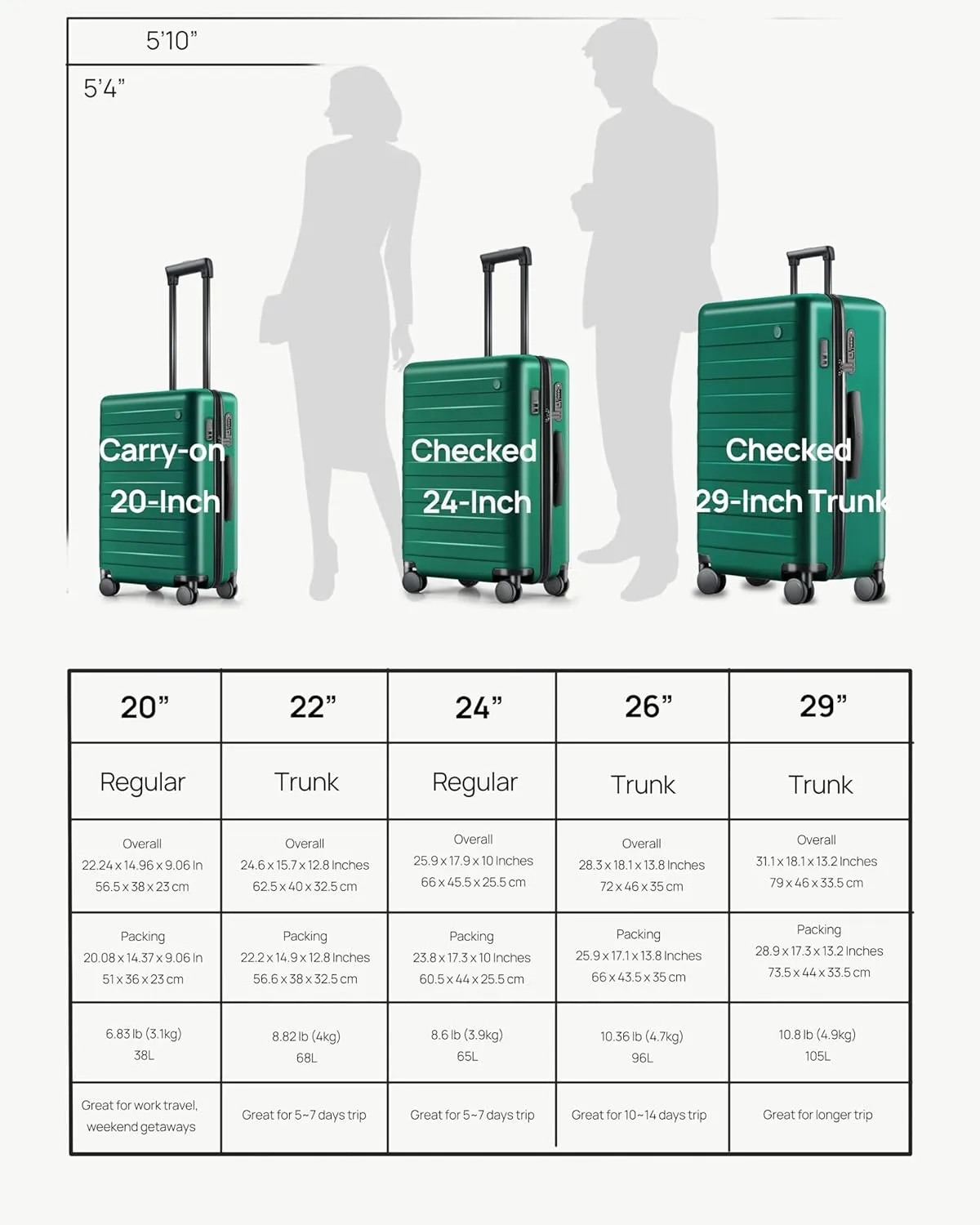Large Checked Luggage 29 Inch, Checking In Luggage with USB Port, Spinner Wheels, Lightweight, Hard Shell PC Suitcase, Lightweight Travel Luggage, TSA Approved (Emerald Green, Rhine Pro)