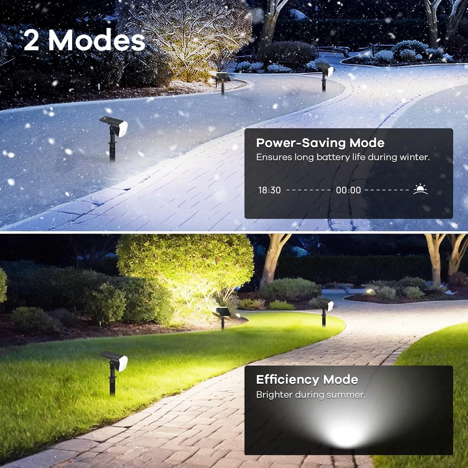 Linkind Solar Spot Lights Outdoor, 60 LEDs Solar Lights Outdoor Waterproof IP67 with 30% Conversion Rate, Ideal for Landscape, Garden, Yard, Pathway (6 Pack, Cool White)