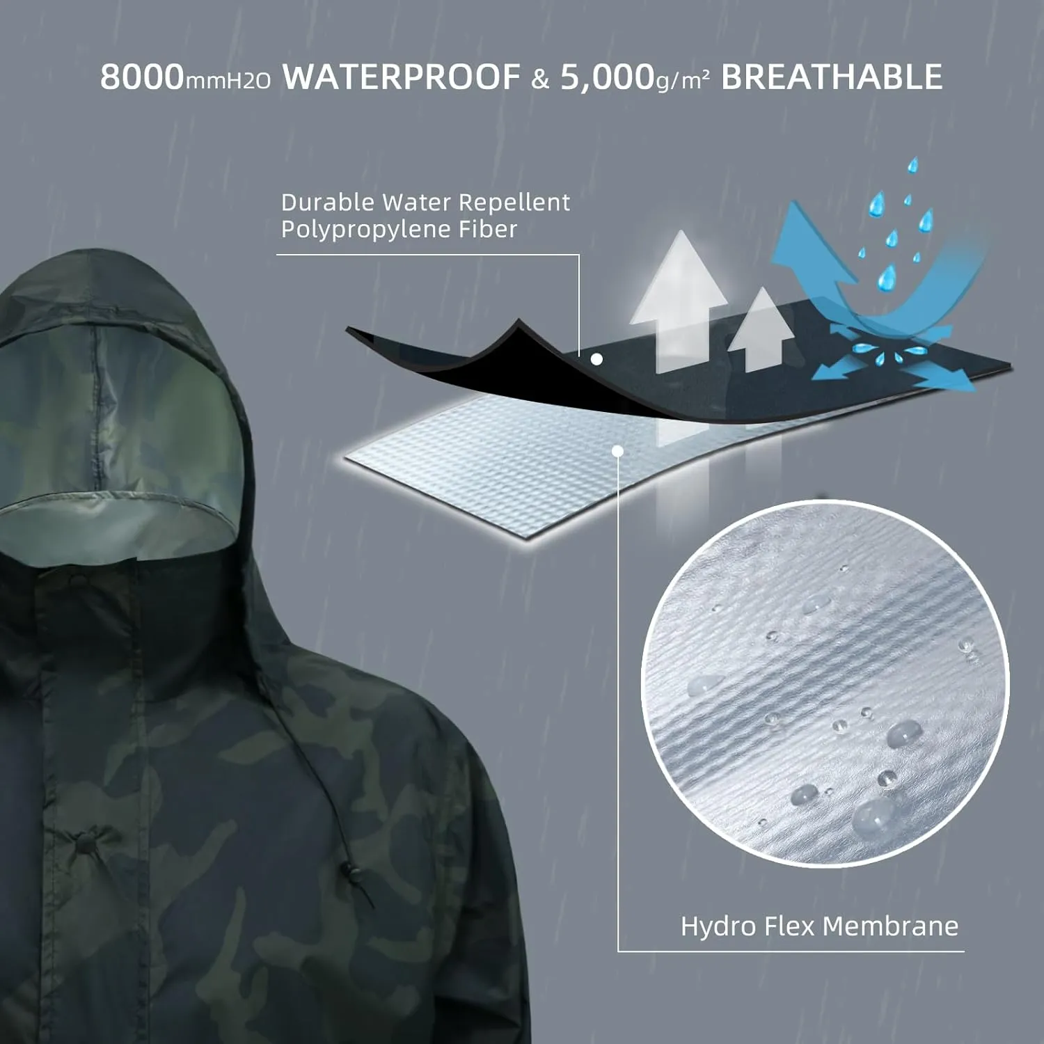 LOOGU Men's Lightweight Waterproof Rain Coat with Breathable Hood