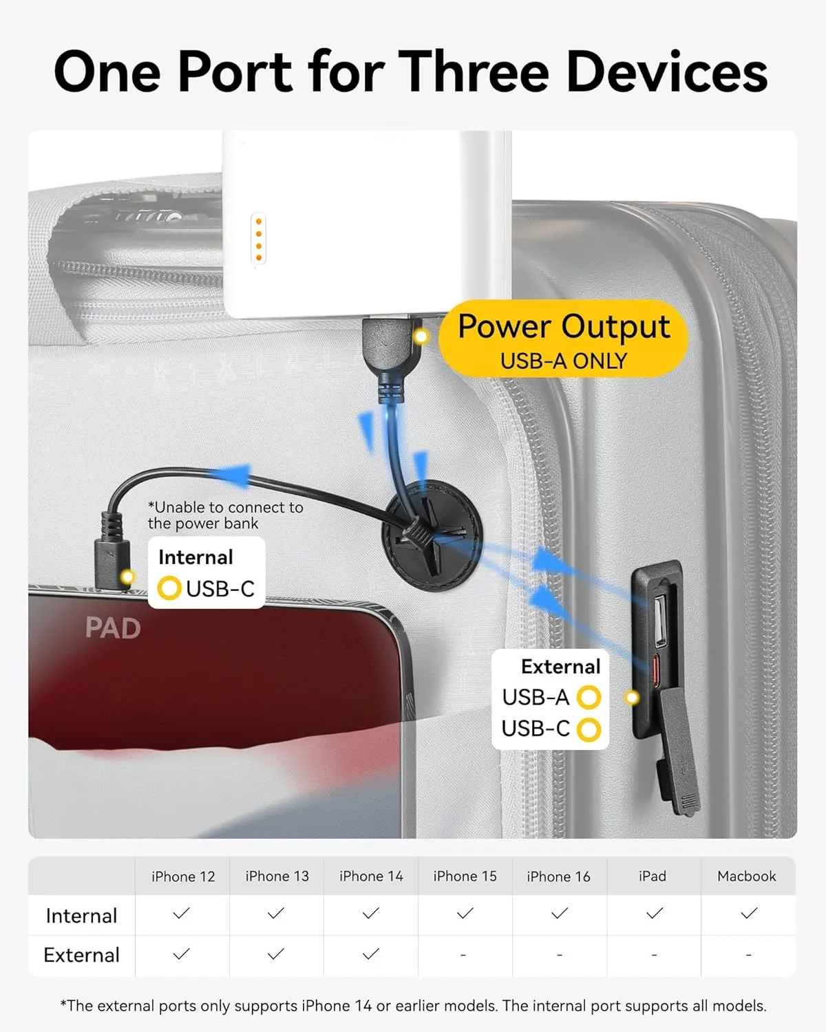 LUGGEX Carry on Luggage, Lightweight Suitcase 2 Piece with Spinner Wheels (White, 14/20)