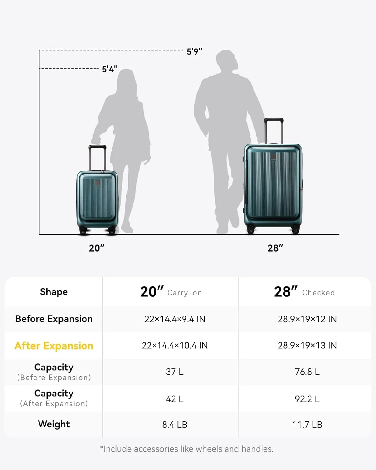 LUGGEX Luggage Sets 2 Piece, 20 Inch Carry On Luggage with USB Port and 28 Inch Checked Luggage with Front Opening, Expandable Suitcase TSA Approve (Teal, 20/28)
